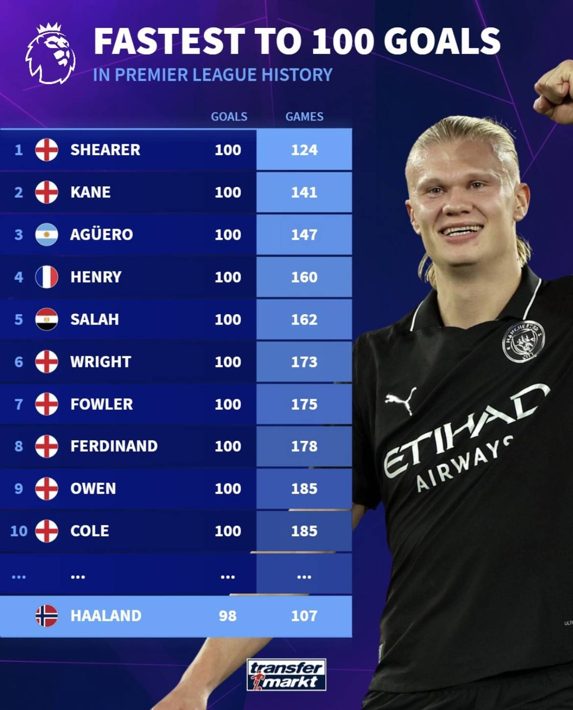 英超夺冠赔率：红军枪手并驾齐驱 曼城大幅上涨（英超夺冠赔率更新：红军与枪手齐头并进，曼城赔率大幅上调）