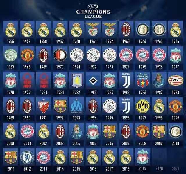 中超冠军数排行：海港4次夺冠并列第二，广州恒大8冠遥遥领先